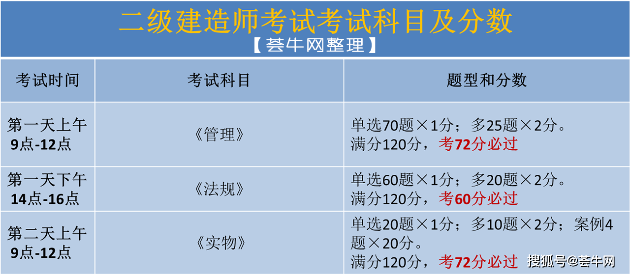 二級(jí)建造師多少錢(qián)一年,牛人一年掛靠5個(gè)注冊(cè)證  第1張