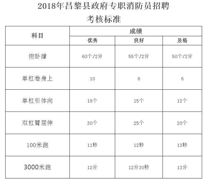 秦皇島消防工程師天誠(chéng)在線消防培訓(xùn)機(jī)構(gòu)  第2張
