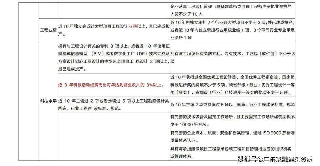 巖土工程師收入,一級(jí)巖土工程師年薪  第1張