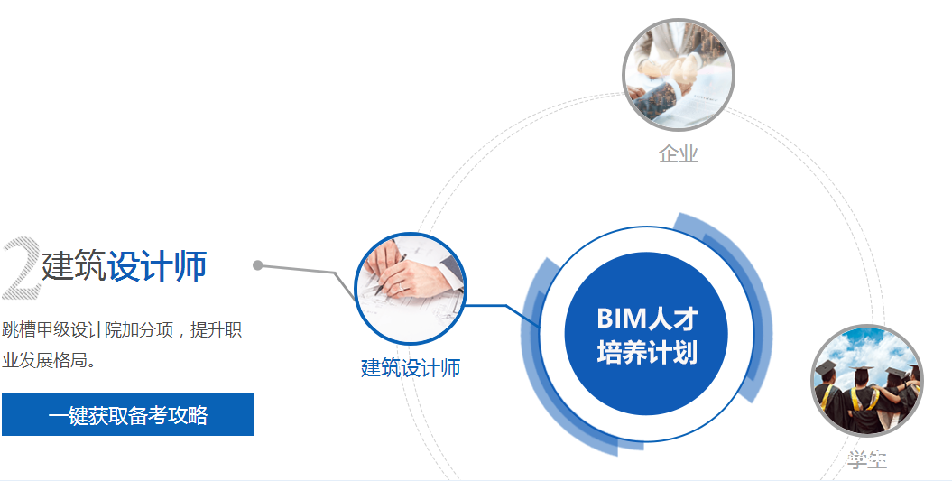 bim工程師培訓(xùn)班多少錢,西安bim培訓(xùn)班大約多少錢  第1張