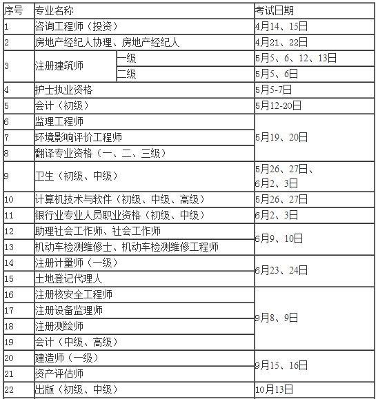 一級注冊結構工程師考試安排的簡單介紹  第2張