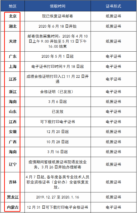 怎么查二級(jí)建造師注冊(cè)情況的簡(jiǎn)單介紹  第1張