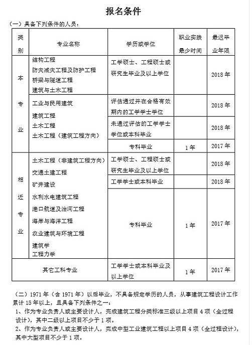 關(guān)于燈具結(jié)構(gòu)工程師考核標準的信息  第1張