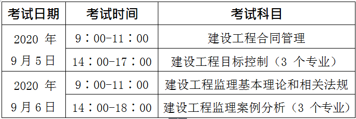監(jiān)理工程師報(bào)考條件是什么,監(jiān)理工程師報(bào)考單位  第1張