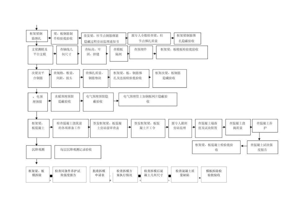 廣東監(jiān)理工程師培訓(xùn)流程的簡單介紹  第2張