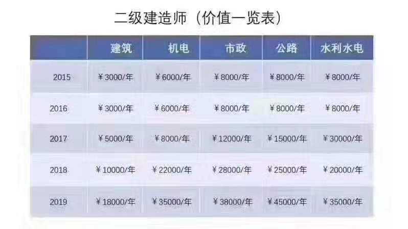 水利水電工程一級(jí)建造師考試科目二級(jí)建造師水利水電考試科目  第1張
