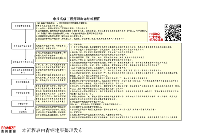 安全工程高級工程師職稱評定條件,安全工程高級工程師 第1張 安全工程高級工程師職稱評定條件,安全工程高級工程師 第1張
