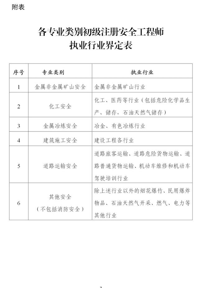 安全工程高級工程師職稱評定條件,安全工程高級工程師 第9張 安全工程高級工程師職稱評定條件,安全工程高級工程師 第9張