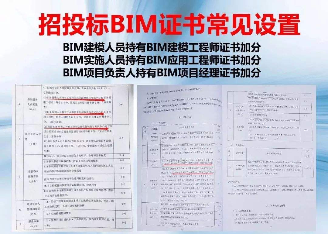 bim技術(shù)在交通工程的應(yīng)用與實(shí)踐自測(cè)九江交通工程bim工程師  第1張