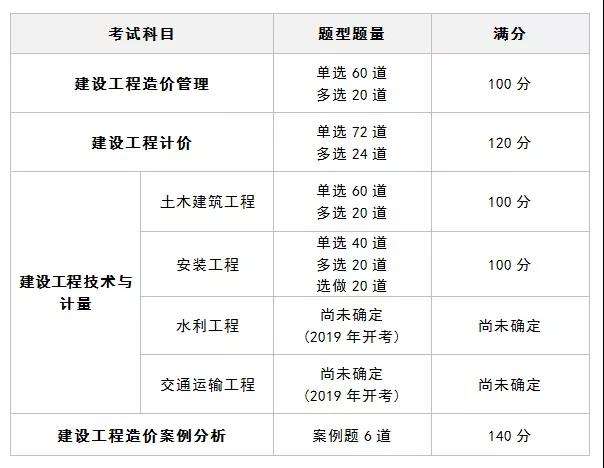 青島造價(jià)工程師報(bào)考時(shí)間的簡(jiǎn)單介紹  第2張