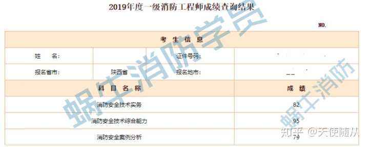 聊城消防工程師報(bào)名聯(lián)系電話,聊城消防工程師  第1張