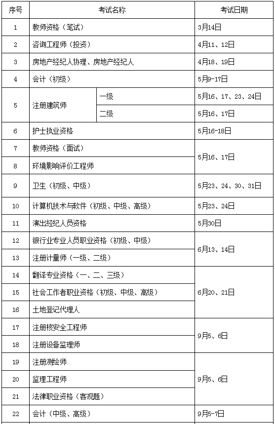 二級(jí)建造師報(bào)考資格條件的簡單介紹  第1張
