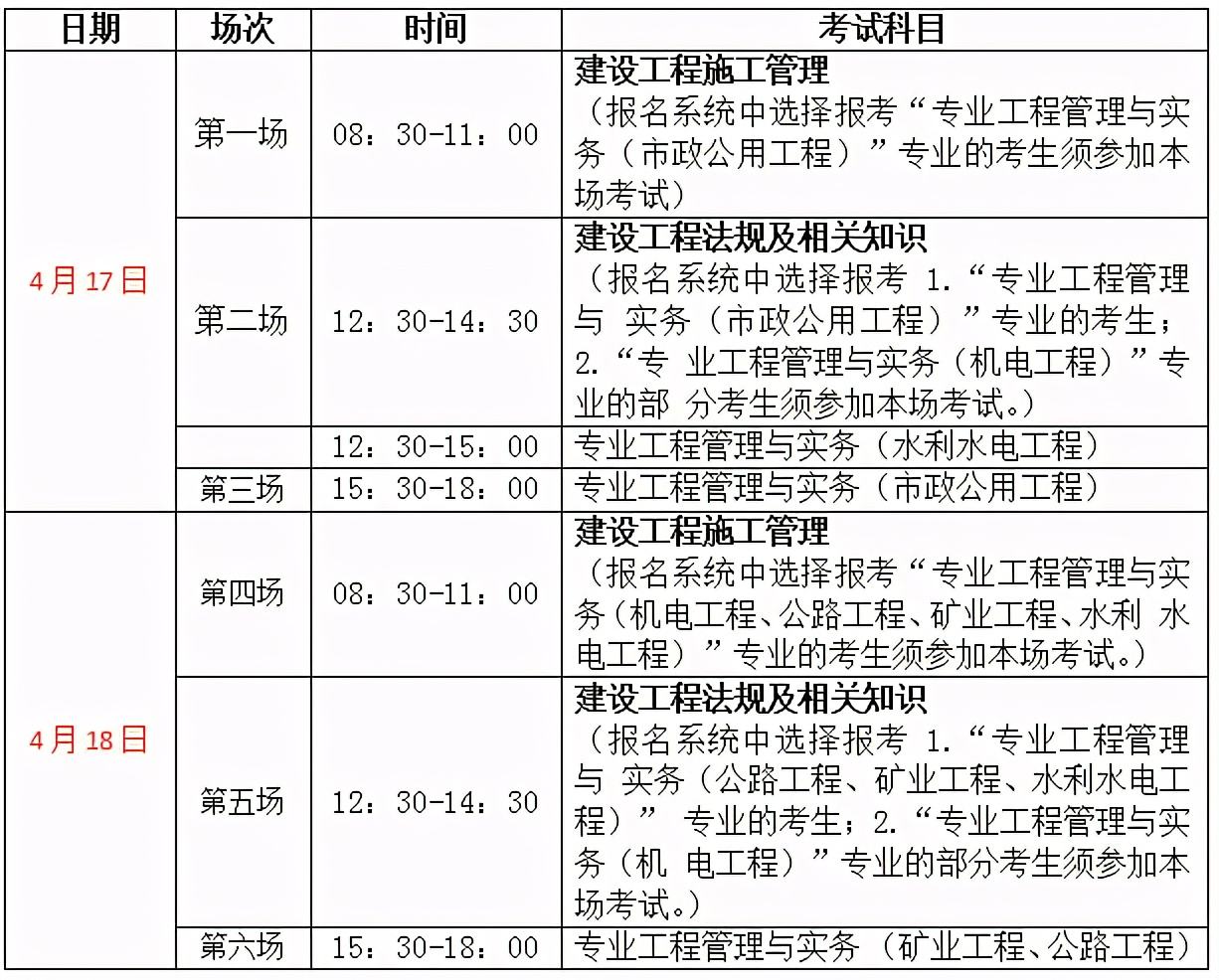 二級(jí)建造師報(bào)考資格條件的簡單介紹  第2張