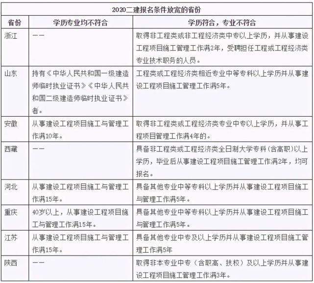 關(guān)于水利二級建造師分?jǐn)?shù)查詢的信息  第1張