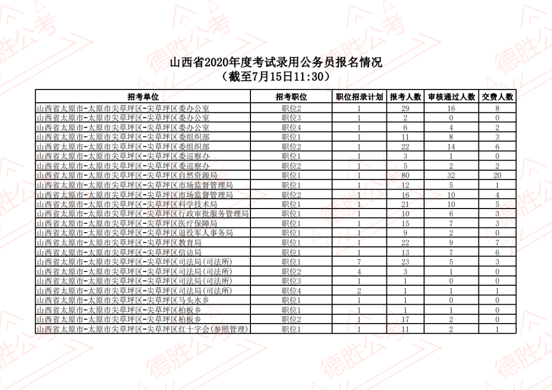 注冊(cè)電氣工程師各省通過人數(shù)山西省巖土工程師人數(shù)  第1張