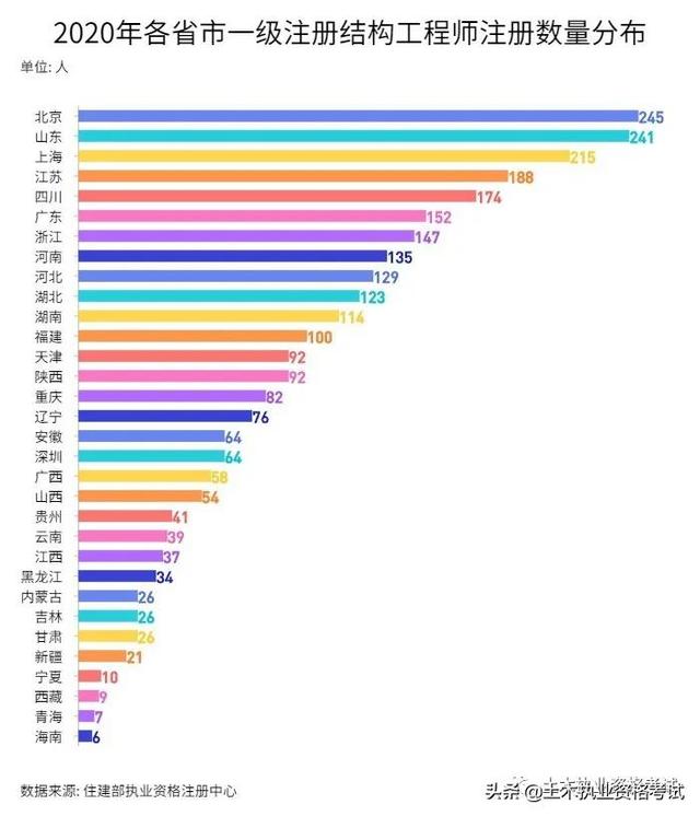 注冊一級結構工程師通過率注冊一級結構工程師基礎報名時間2022 第3張 注冊一級結構工程師通過率注冊一級結構工程師基礎報名時間2022 第3張