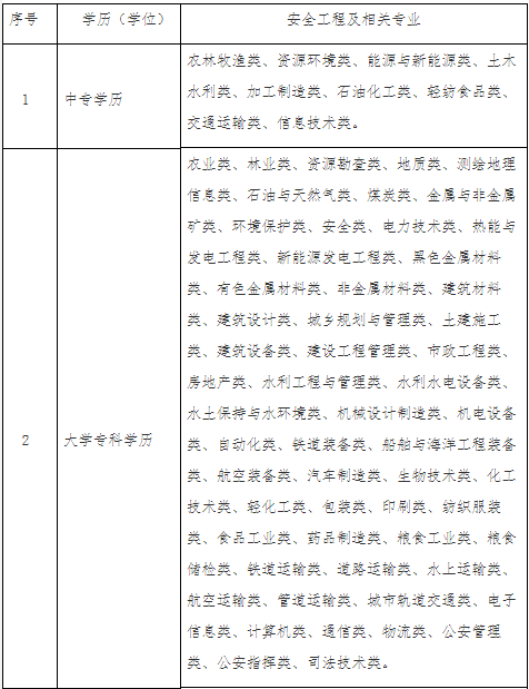 陜西安全工程師招聘安全工程師到底有沒(méi)有用  第1張
