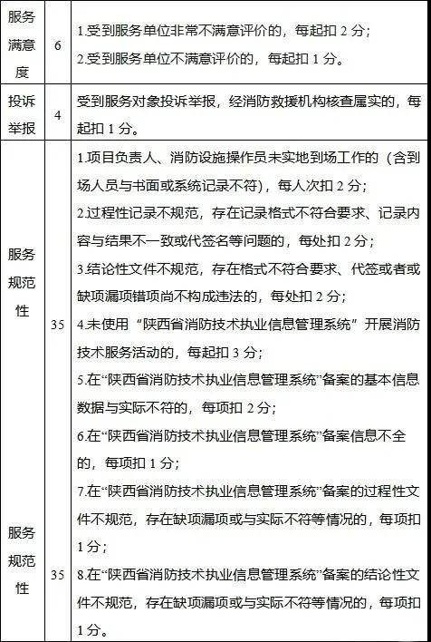 監(jiān)理工程師扣分查詢,總監(jiān)理工程師扣分  第2張