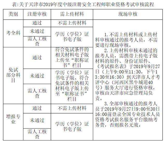 湖北注冊(cè)安全工程師報(bào)名考試時(shí)間湖北注冊(cè)安全工程師報(bào)名時(shí)間2022官網(wǎng)  第2張