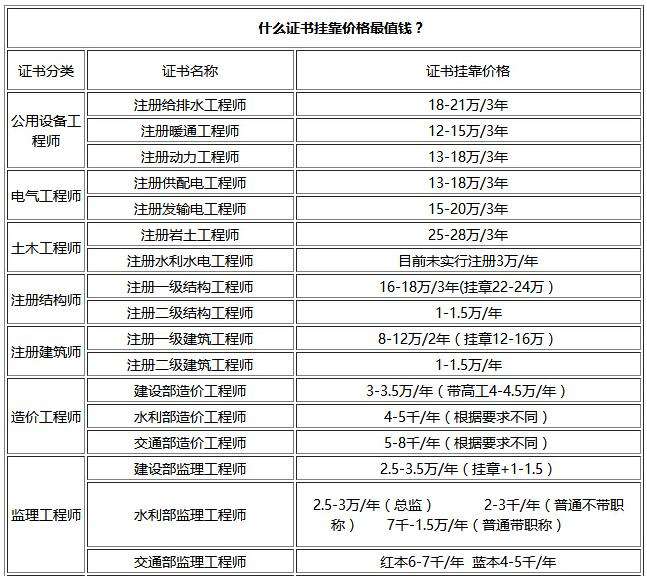 注冊造價(jià)工程師經(jīng)驗(yàn),注冊監(jiān)理通過率太高了  第1張