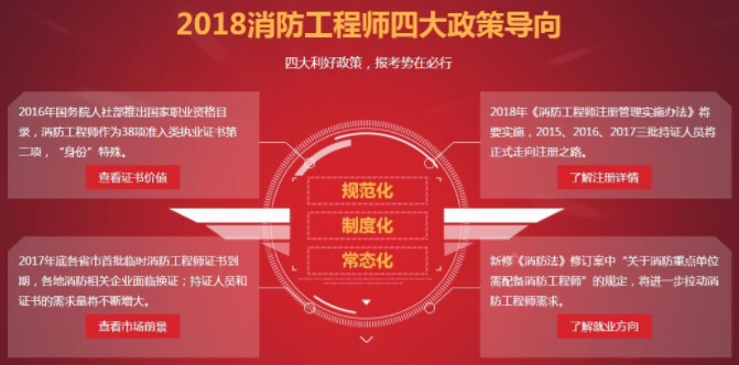 陜西一級消防工程師報(bào)名時(shí)間2022官網(wǎng),陜西一級消防工程師證考試條件  第1張