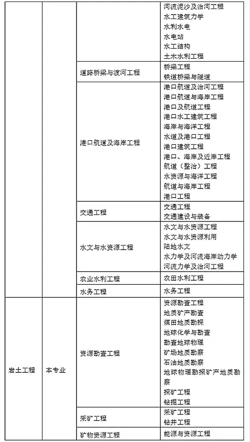 35歲后不要考巖土工程師,巖土工程師是哪個部門發(fā)的證書 第3張 35歲后不要考巖土工程師,巖土工程師是哪個部門發(fā)的證書 第3張