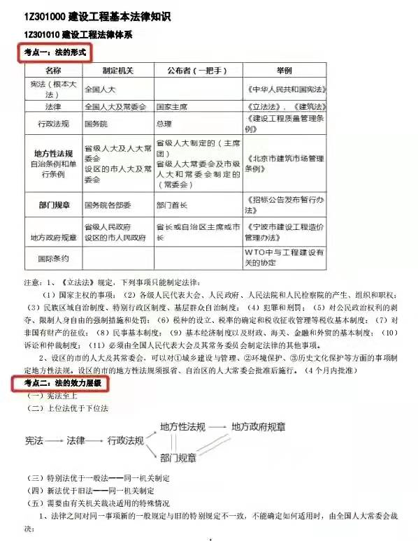 2022二建建筑案例必背,建筑一級建造師考試大綱 第2張 2022二建建筑案例必背,建筑一級建造師考試大綱 第2張