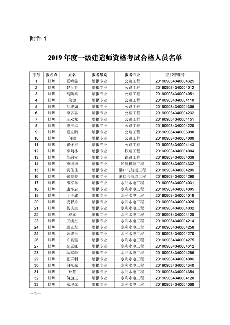 包含二級建造師證書怎么領(lǐng)取的詞條  第1張