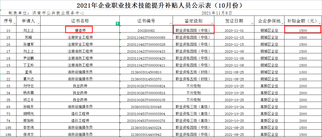 包含二級建造師證書怎么領(lǐng)取的詞條  第2張