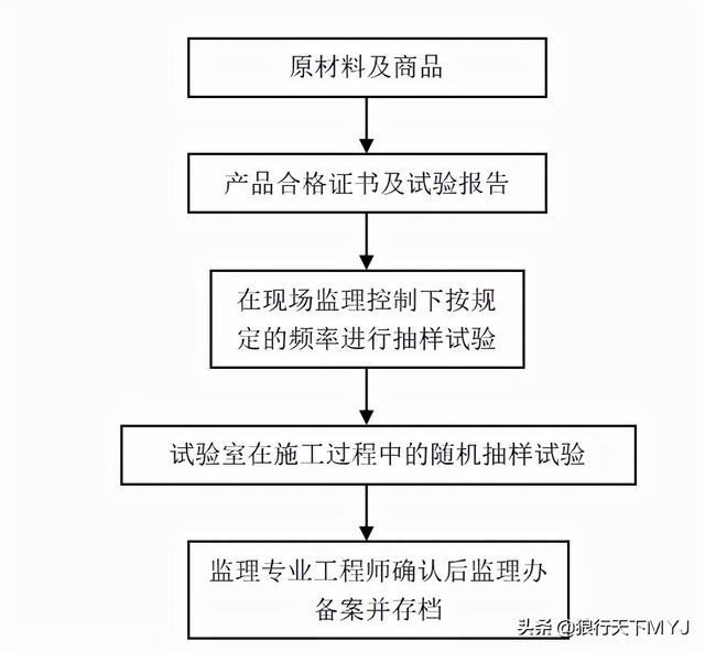 監(jiān)理工程師簡介試驗(yàn)監(jiān)理工程師 第1張 監(jiān)理工程師簡介試驗(yàn)監(jiān)理工程師 第1張