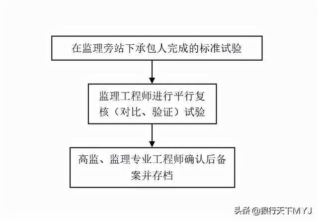監(jiān)理工程師簡介試驗(yàn)監(jiān)理工程師 第2張 監(jiān)理工程師簡介試驗(yàn)監(jiān)理工程師 第2張