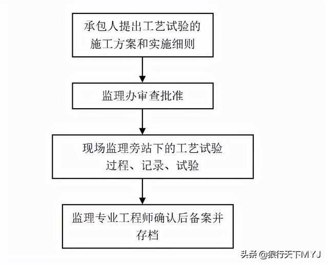 監(jiān)理工程師簡介試驗(yàn)監(jiān)理工程師 第3張 監(jiān)理工程師簡介試驗(yàn)監(jiān)理工程師 第3張