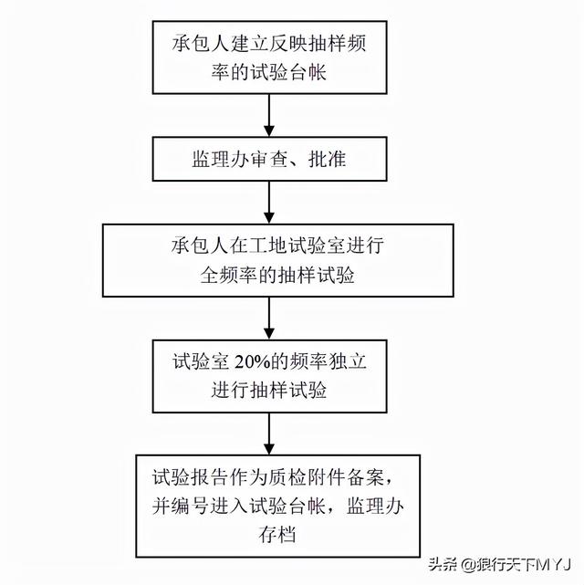 監(jiān)理工程師簡介試驗(yàn)監(jiān)理工程師 第4張 監(jiān)理工程師簡介試驗(yàn)監(jiān)理工程師 第4張
