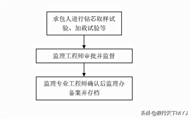 監(jiān)理工程師簡介試驗(yàn)監(jiān)理工程師 第5張 監(jiān)理工程師簡介試驗(yàn)監(jiān)理工程師 第5張