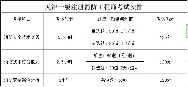 注冊(cè)一級(jí)消防工程師通過(guò)率的簡(jiǎn)單介紹  第1張