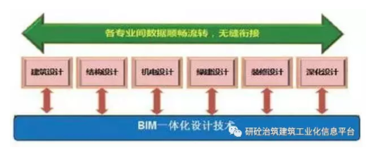 包含合肥裝配式bim工程師培訓(xùn)報價的詞條  第1張