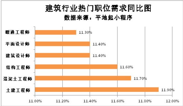高級土建結(jié)構(gòu)工程師招聘土建工程師和結(jié)構(gòu)工程師有什么區(qū)別  第2張