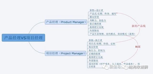 結構工程師可以當老師嗎現代文秘可以當老師嗎 第2張 結構工程師可以當老師嗎現代文秘可以當老師嗎 第2張