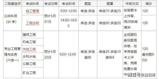 包含二級(jí)建造師報(bào)名費(fèi)用及考試費(fèi)用的詞條  第1張