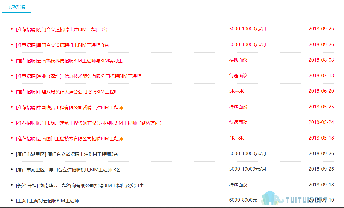 bim可以領(lǐng)補貼嗎bim工程師有補貼嗎  第2張
