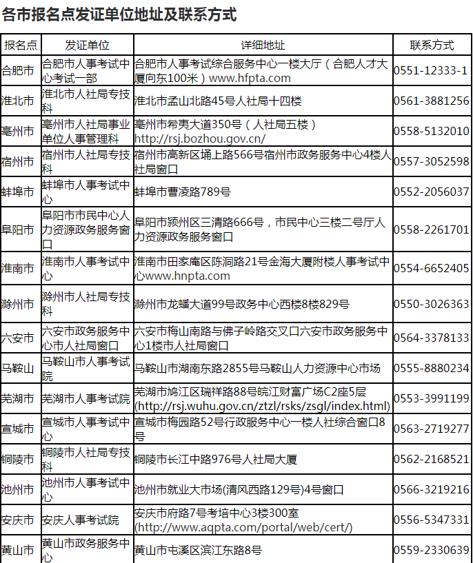 一級建造師合格證書在哪里領,一級建造師證書領取地點  第1張