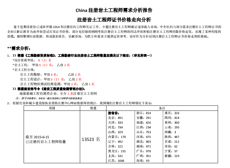 注冊(cè)巖土工程師工作年限注冊(cè)巖土工程師年限  第2張