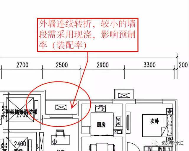 初步設(shè)計深度,初步設(shè)計深度要求  第2張