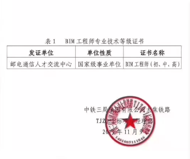 bim高級工程師項目經理bim項目總監  第1張
