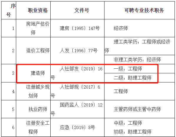 鞍山結構助理工程師結構工程助理工程師  第1張