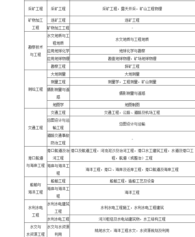 湖北省二級(jí)建造師管理系統(tǒng)湖北省二級(jí)建造師管理系統(tǒng)官網(wǎng)  第2張