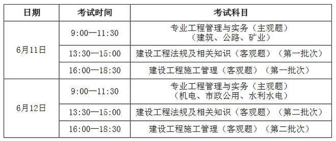 二級建造師實務簡答題重點二級建造師復習提綱  第1張