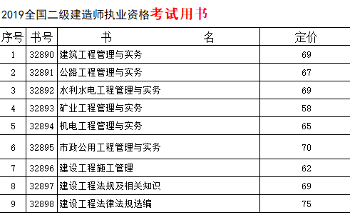二級建造師實務簡答題重點二級建造師復習提綱  第2張