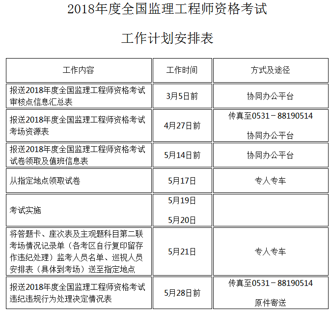 山東省監理工程師報名時間,山東監理工程師報名時間  第2張