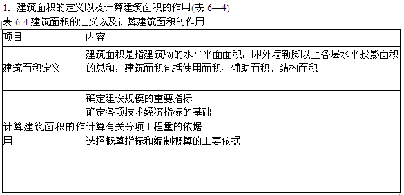 造價(jià)工程師知識點(diǎn)工程造價(jià)專業(yè)知識點(diǎn)  第1張